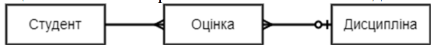 option A