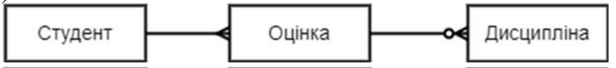 option B