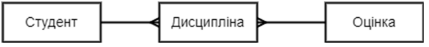 option G