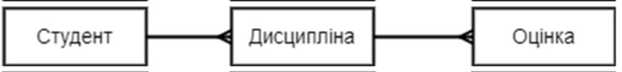 option V
