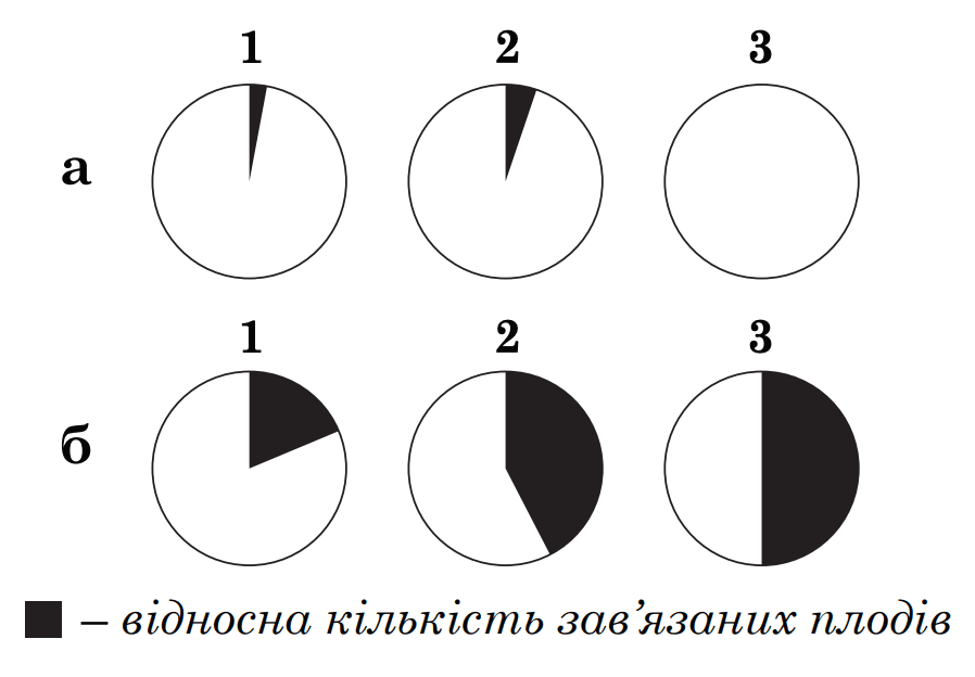 Question content