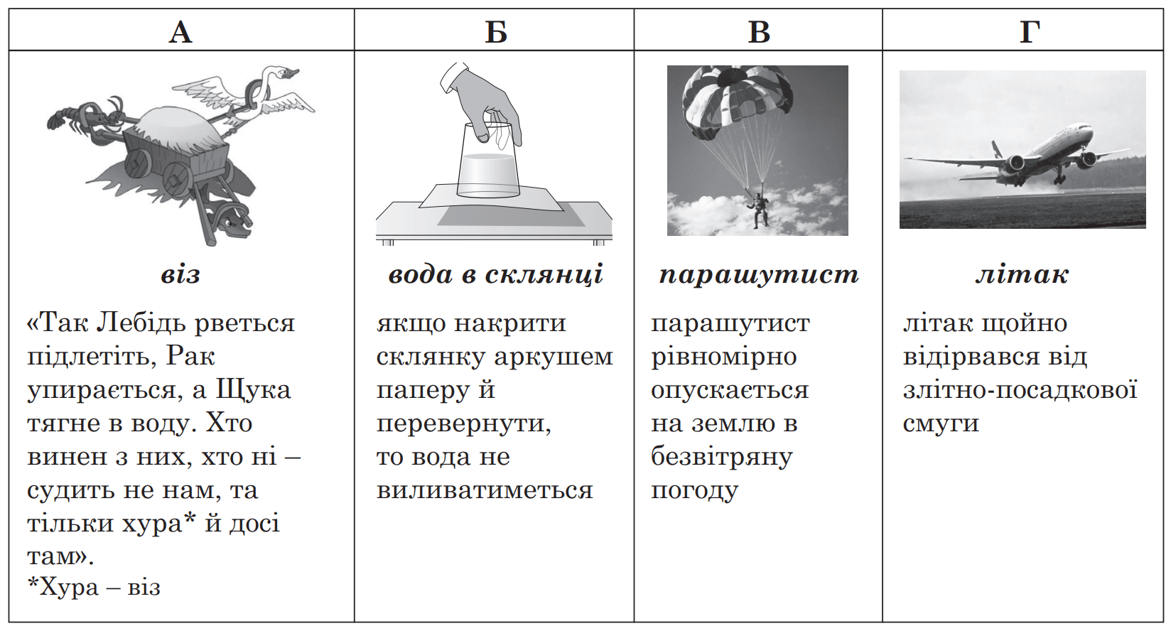 Question content
