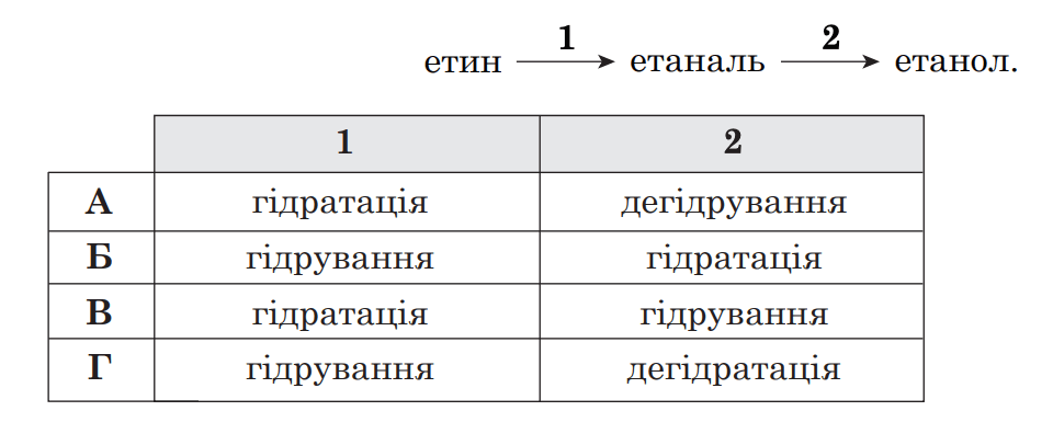Question content