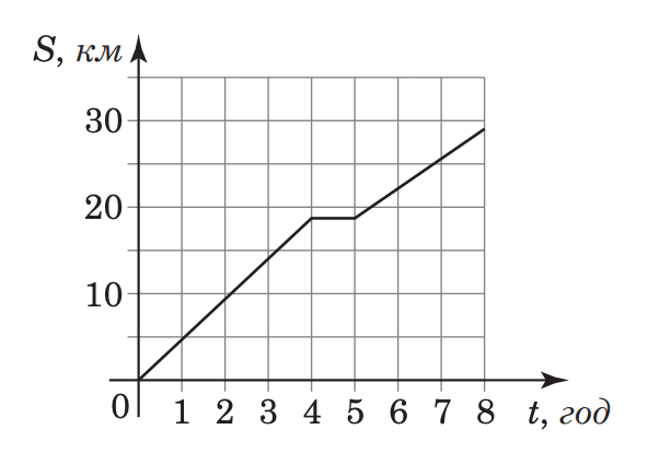 Question content