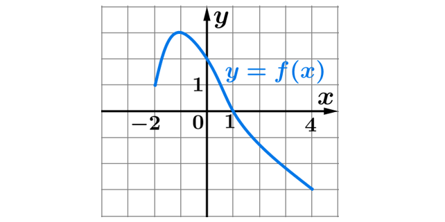 Question content